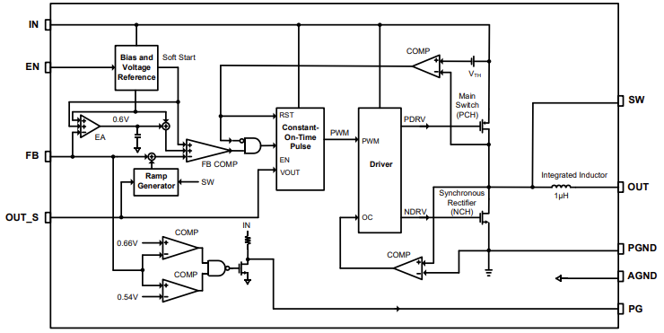 Block Diagram - Monolithic Power Systems (MPS) MPM3814 Power Modules